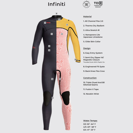 Xcel Infiniti 3/2 Chest-Zip Wetsuit 3